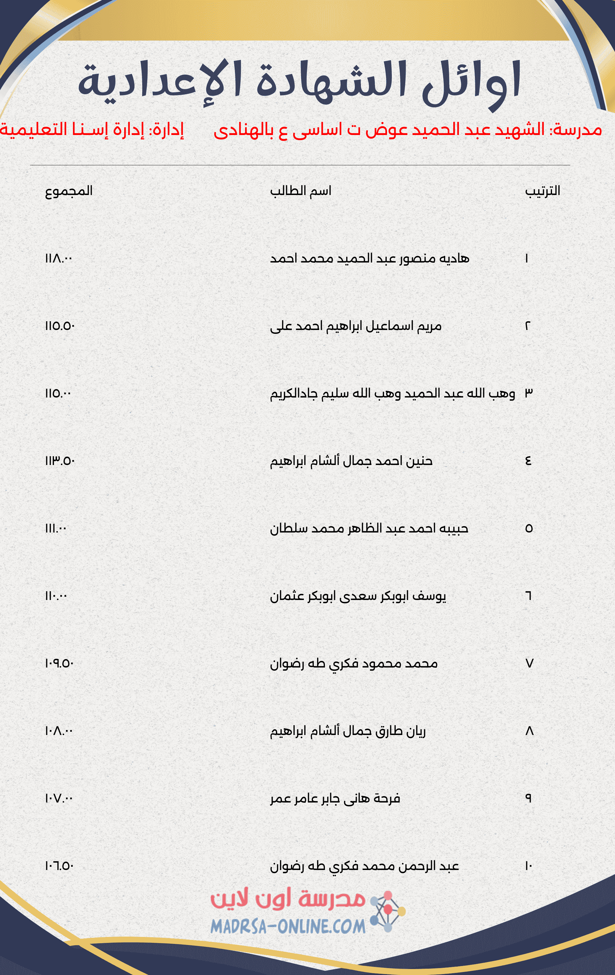 Top Students Certificate